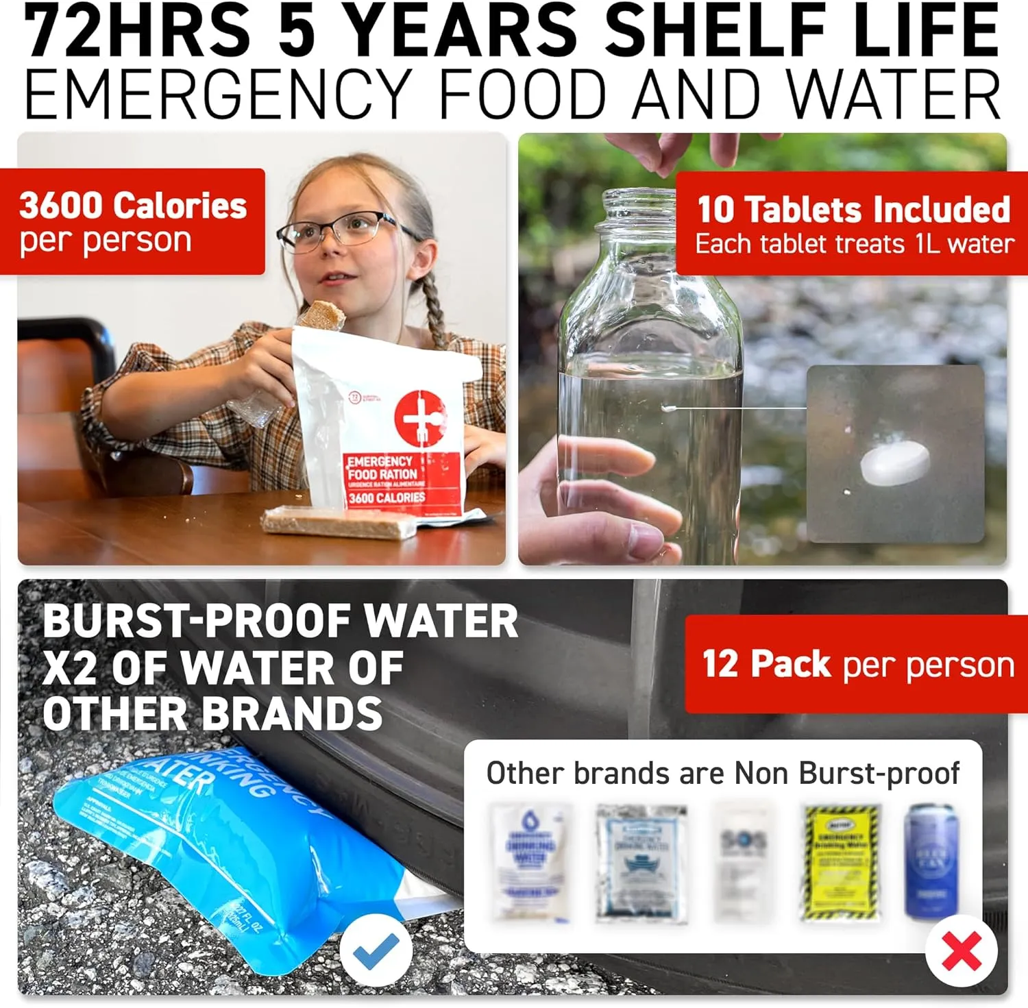 72 HRS Deluxe Emergency Survival Kit - Heavy Duty 72 Hour Bag Survival Kit for Earthquake, Hurricane, Tsunami, Winter, Blackout - Includes Emergency First Aid Kit, Water, Food
