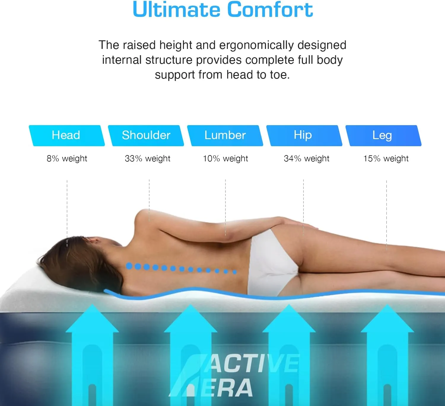 Active Era King Size Air Mattress with Built-in Pump Raised - Premium Elevated Inflatable Mattress Airbed with Raised Pillow - Puncture Resistant 19.5" Tall King Air Mattress with Waterproof Soft Top