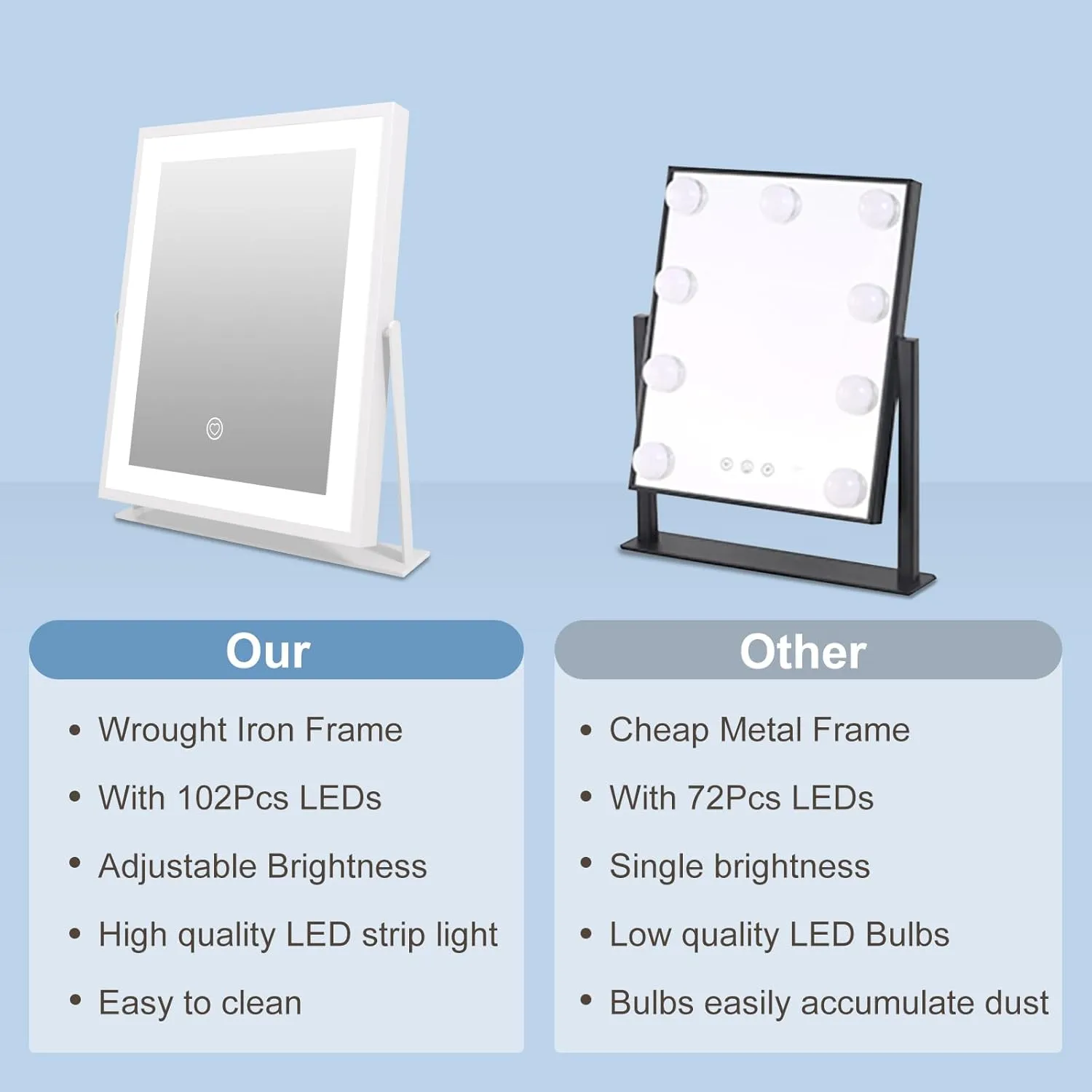 Beelux Vanity Mirror with Lights, New Hollywood Lighted Makeup Mirror with Dimmable Light, Smart Control, Memory, Adjustable Warm White/Natural/Daylight, Birthday Present, 360°Rotation (12 in. White)