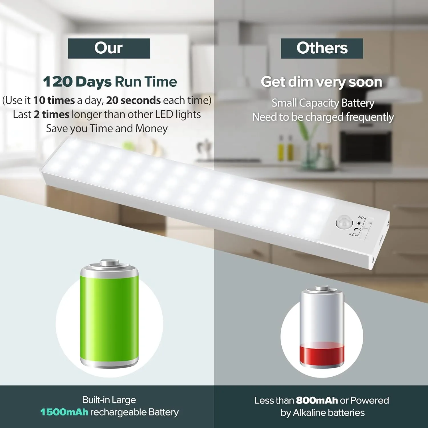 BLS 36 LED Closet Light Battery Powered, Super Bright Under Cabinet Lighting, Motion Sensor Indoor, Wireless, 1500mAh Rechargeable, 120 Days Run Time