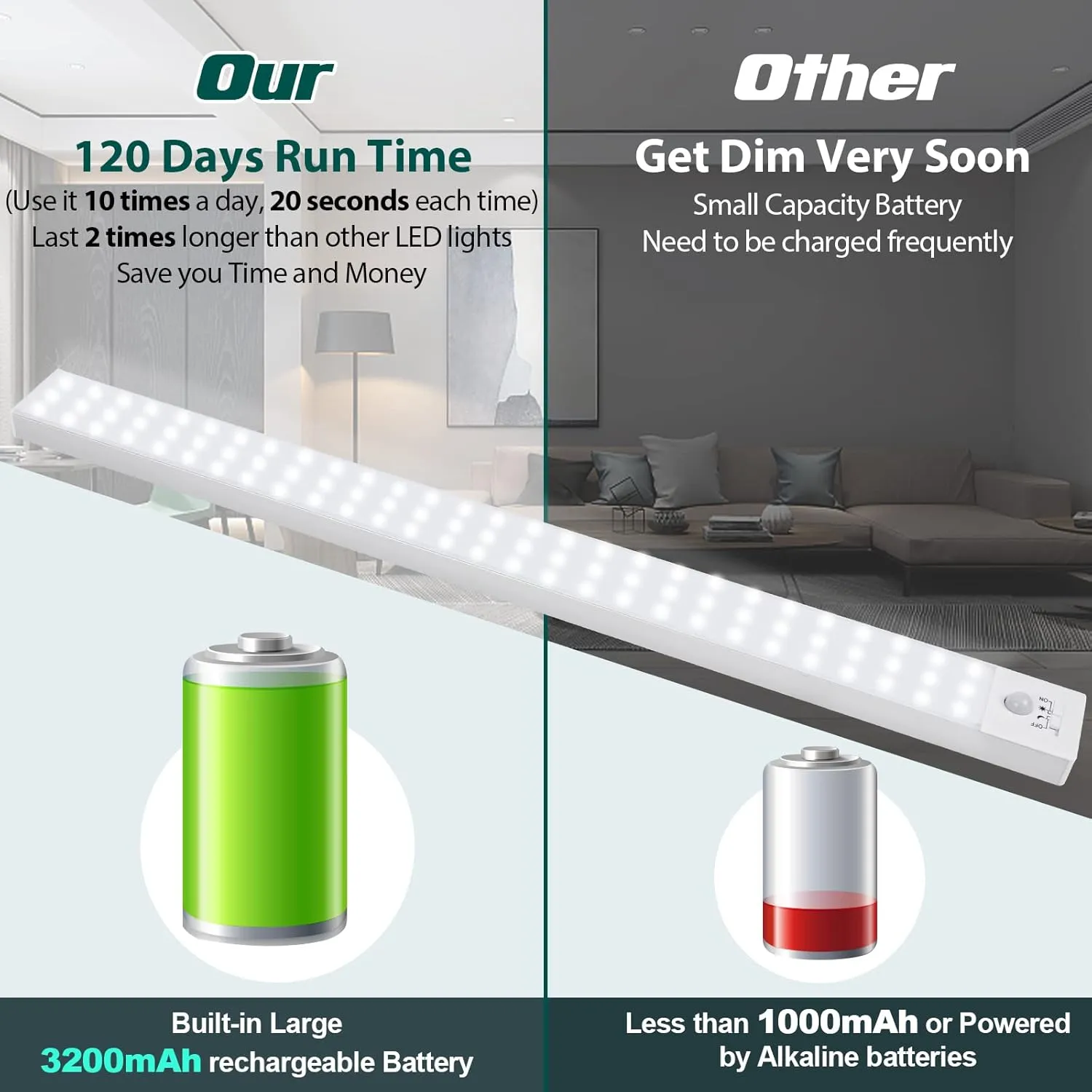 BLS 84 LED Closet Lights - Battery Powered, Super Bright Under Cabinet Lighting with Motion Sensor, Wireless, 3200mah Rechargeable Battery, 120 Days Run Time