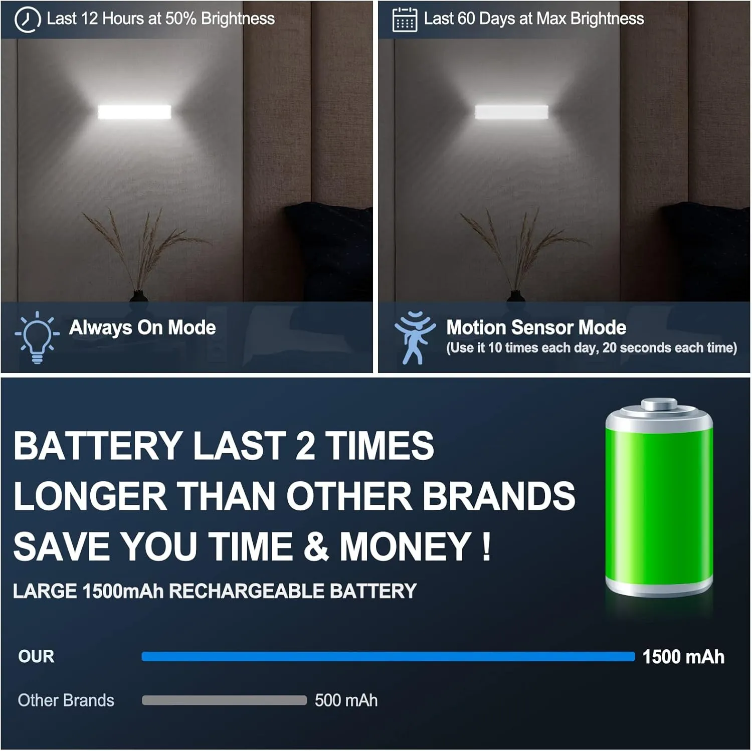 BLS LED Closet Lights, 38 LED Wireless Under Cabinet Lighting Battery Operated Lights with Remote, 1500mah Battery Powered Lights, USB Rechargeable Motion Sensor Light Indoor, Dimmable 3 Colors 3 Pack