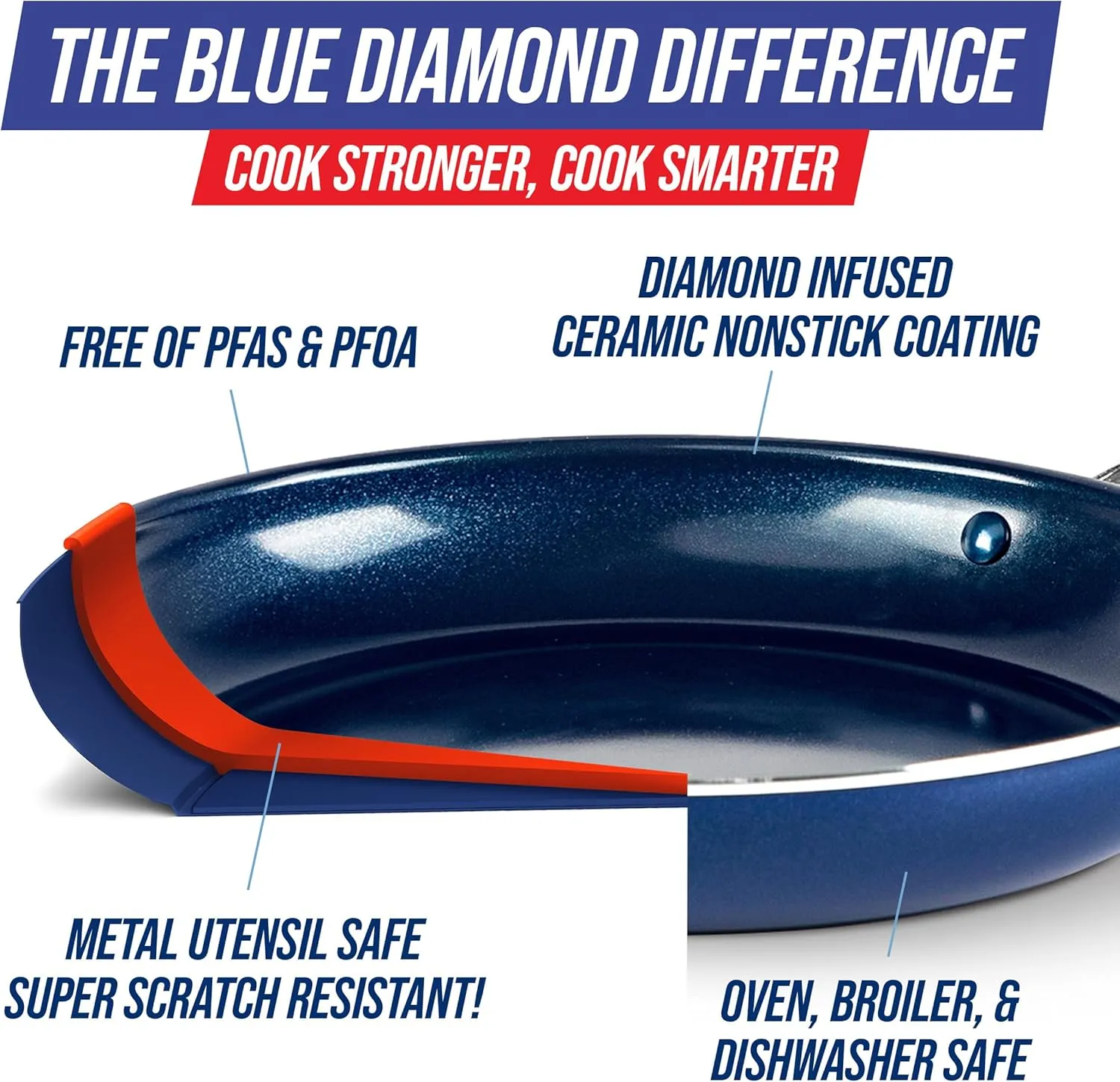 Blue Diamond 11" Grill Genie Pan, Diamond Infused Ceramic Nonstick with Lid, PFOA and PFAS-Free, Dishwasher & Oven Safe, Durable Cookware for Indoor Grilling, Searing, Versatile Cooking, Blue