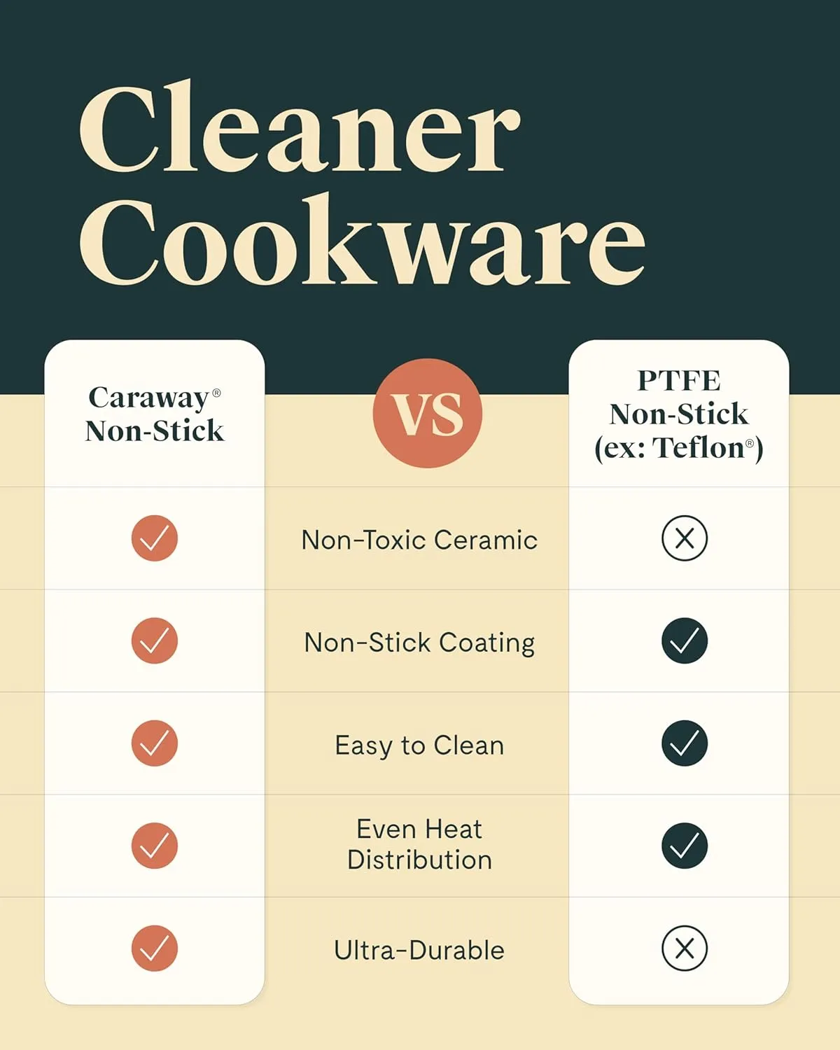Caraway Mini Cookware Set - Non-Stick Ceramic Fry Pan (1.05 qt, 8") Sauce Pan (1.75 qt) & Storage Rack - Non Toxic, PTFE & PFOA Free - Oven Safe & Stovetop Agnostic (Gas, Electric & Induction) - Navy
