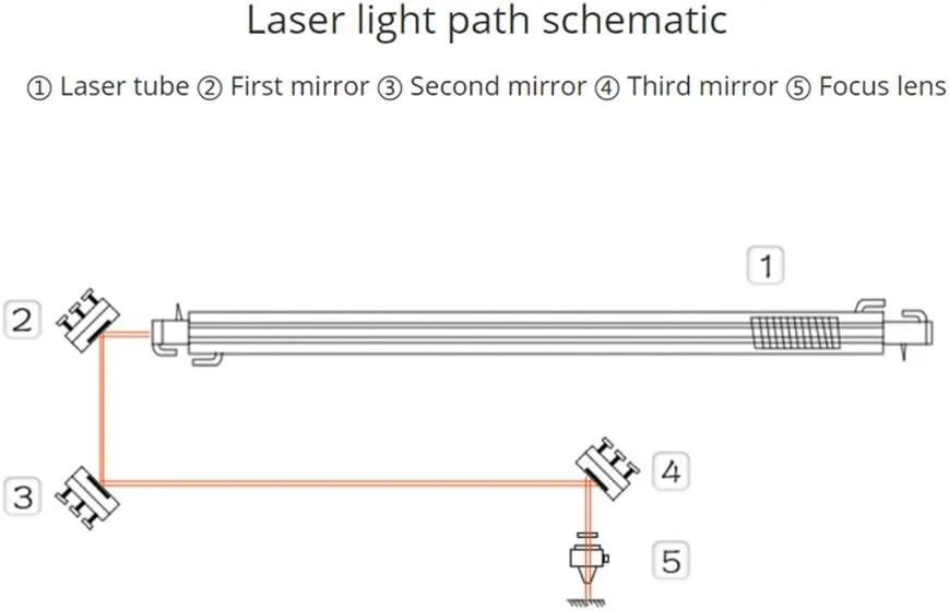 Cloudray Laser Si Reflective Lens Gold Plated Mirror 25mm for CO2 Laser Engraving & Cutting, 3PCS