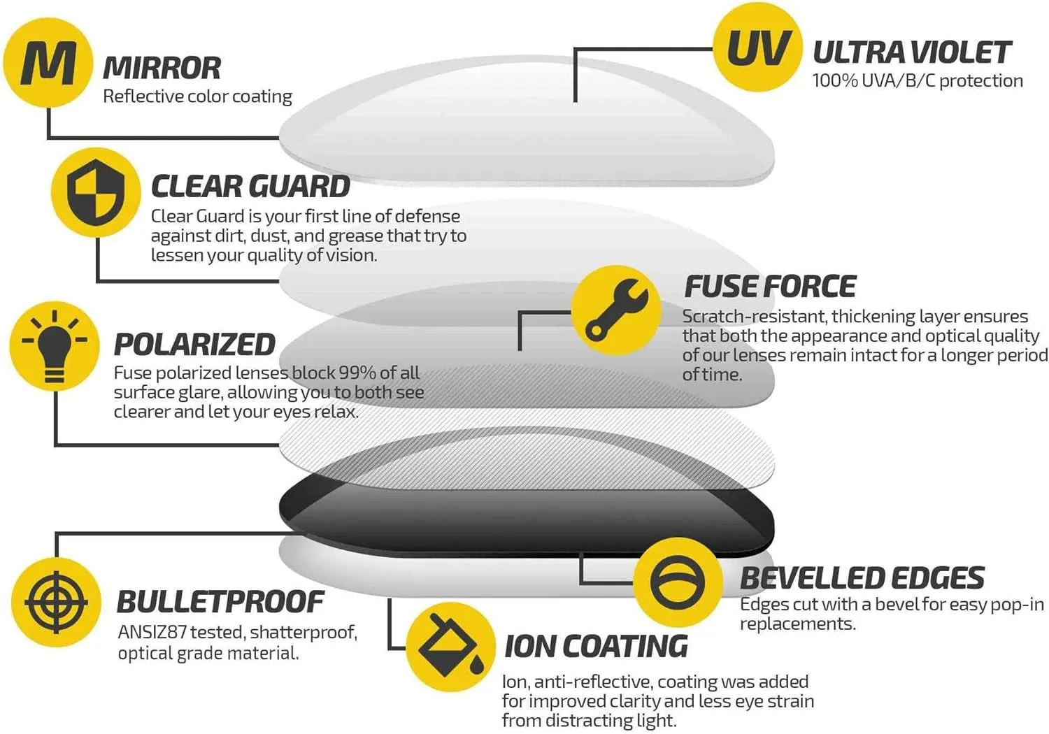 Fuse Lenses Fuse Pro Polarized Replacement Lenses Compatible with Spy Optic Tice