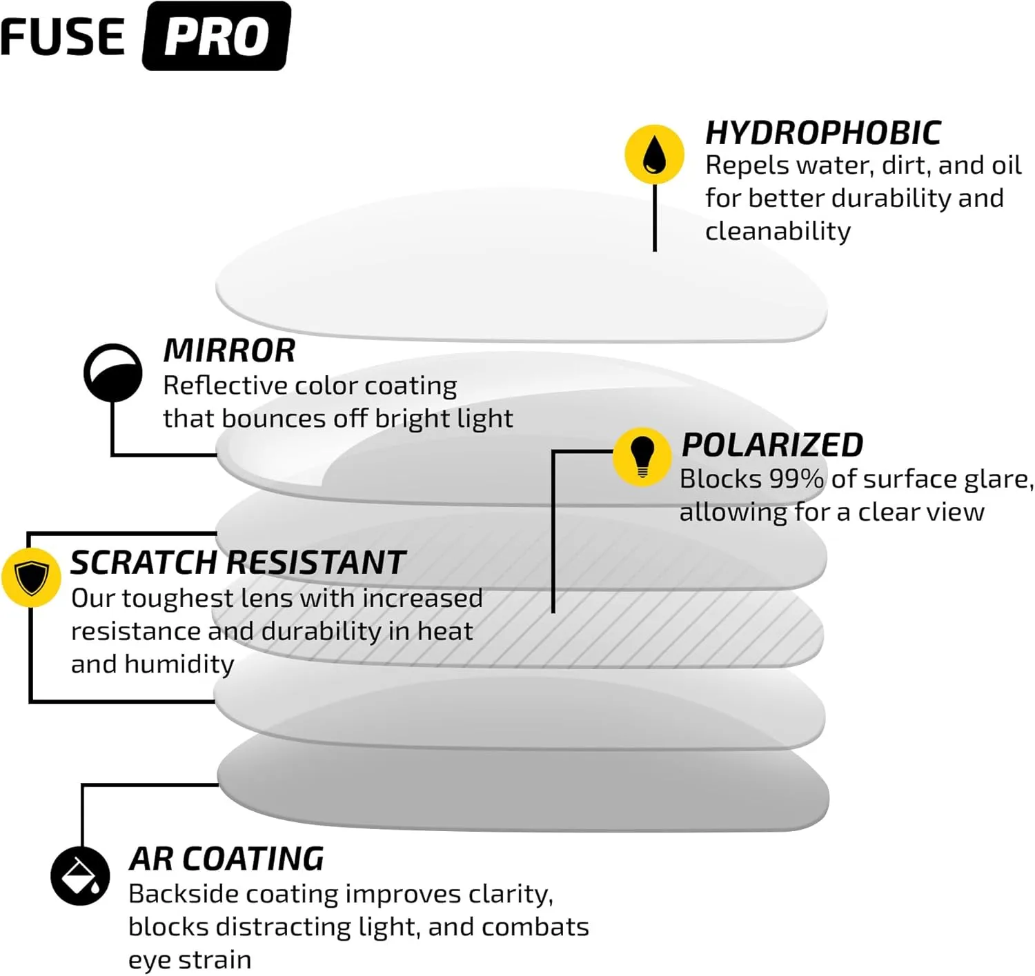 Fuse Lenses Replacement Lenses For Costa Del Mar Rincon (New) Sunglasses - Polarized Options