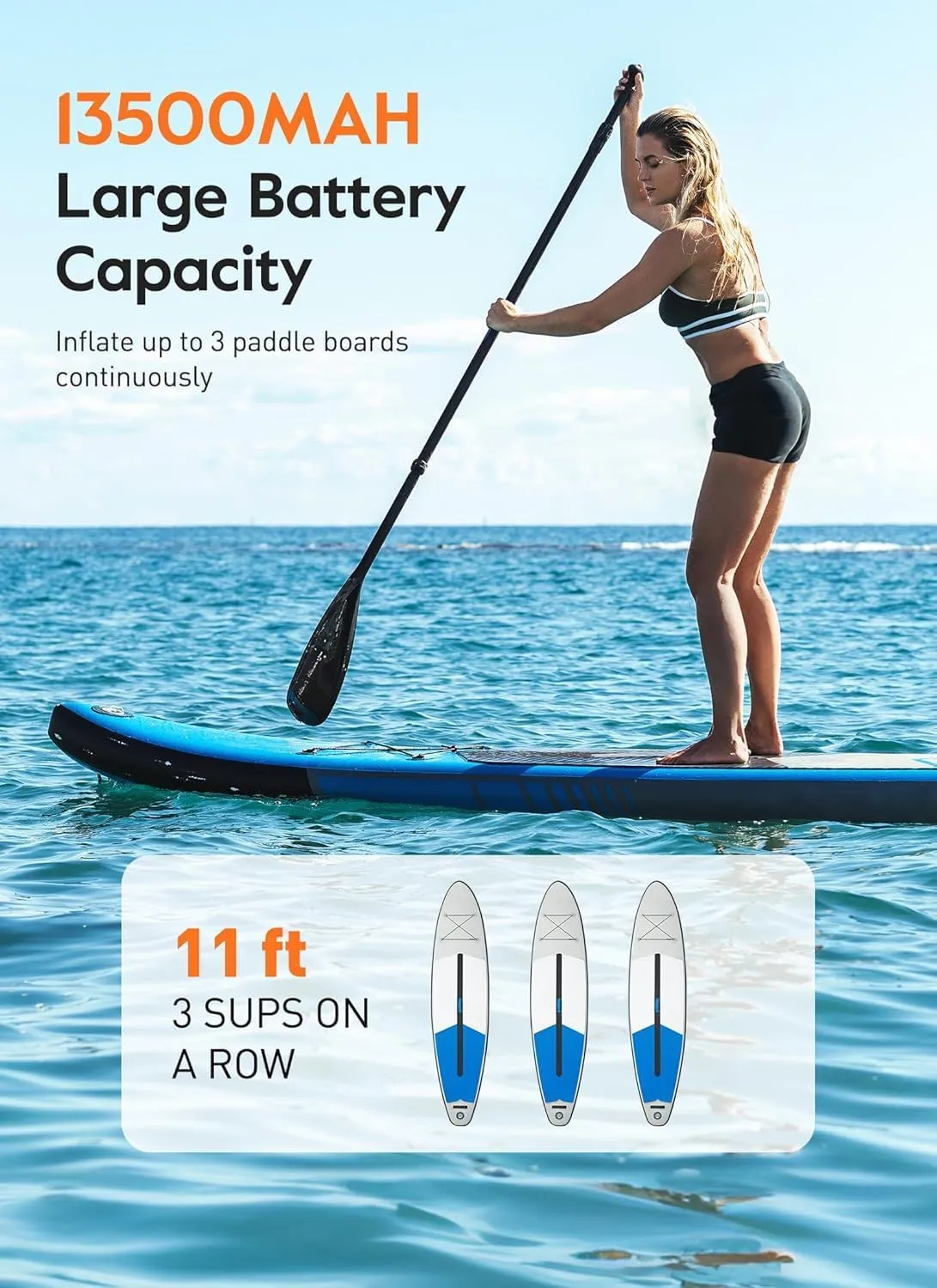 GiveBest Rechargeable Paddle Board Pump, Max 20 PSI High Pressure and 30% Faster Dual Stage SUP Air Pump, Inflation and Deflation Function for Stand Up Paddle Boards, Boats, Kayaks and Tent