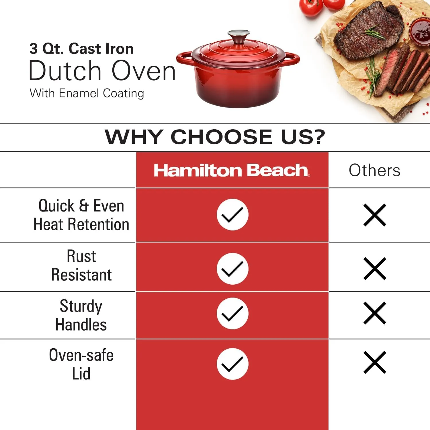 Hamilton Beach Enameled Cast Iron Dutch Oven Red (3-Quart) | Cream Enamel Coating Dutch Oven Pot with Lid | Cast Iron Dutch Oven with Even Heat Distribution | Easy Grip to Handles & Multipurpose