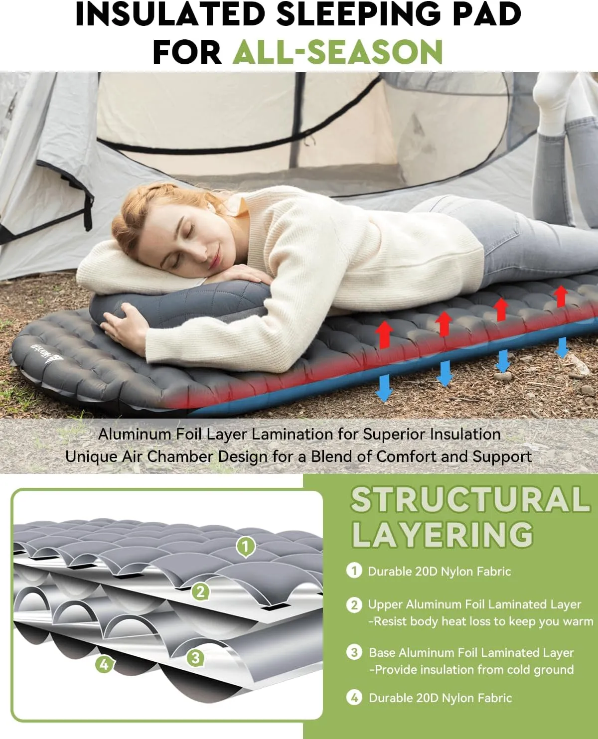 Hikenture Camping Sleeping Pad with 6.2 R-Value, Ultralight Camping Mattress for All Season, Inflatable & Insulated Sleeping Mat for Backpacking,Hiking, Outdoor(1201-B1)