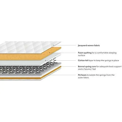 Home Canvas Clarion Bonnel Spring Mattress for Beds - Quilted Fabric
