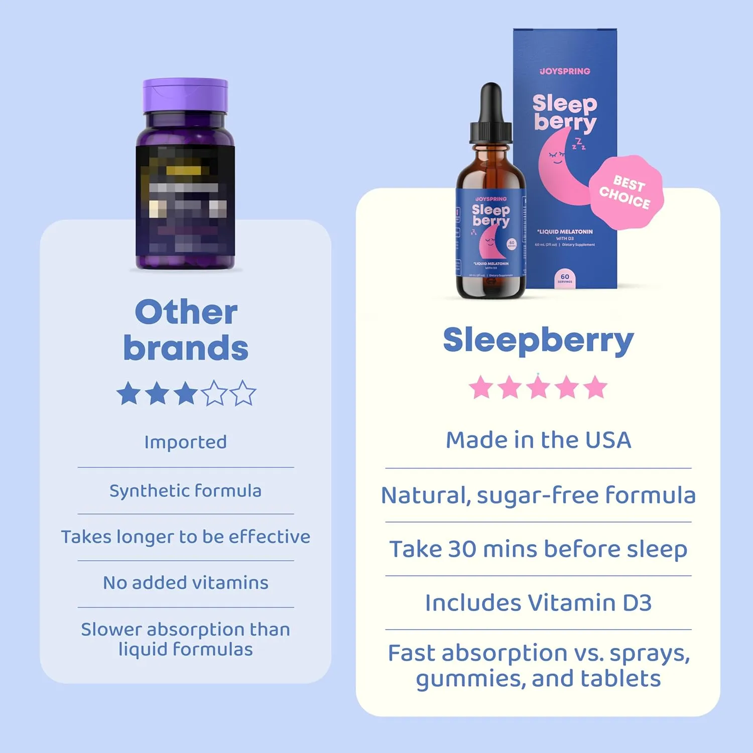 JoySpring Sleepberry Kids Melatonin 3 mg – Liquid Sleep Aid with L Theanine, High Absorption Berry Drops (2 fl oz) 60 Servings, Children's Melatonin with Vitamin D Kids Travel Essentials
