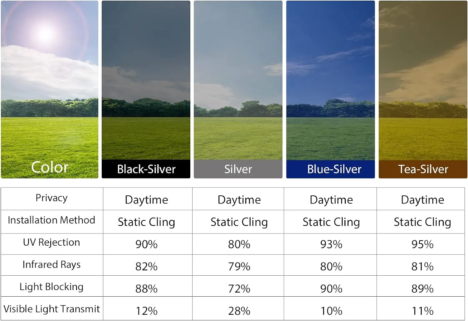 KESPEN Window Film One Way Daytime Privacy Static Cling Sun Blocking Anti UV Reflective Window Tint for Home and Office, Black-Silver, 17.5 Inch X 16.4 Feet
