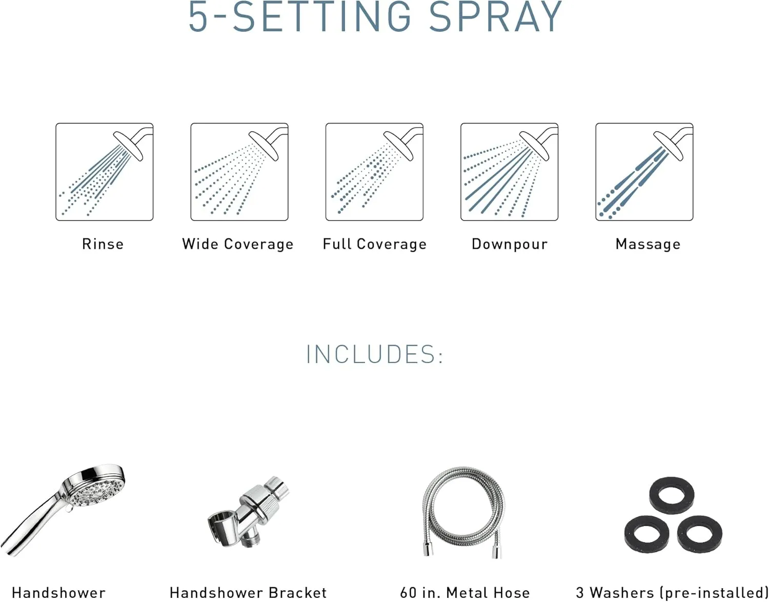Moen Ignite Chrome Hand Held Shower Head Package With 2.5 GPM High Pressure Spray, 20091