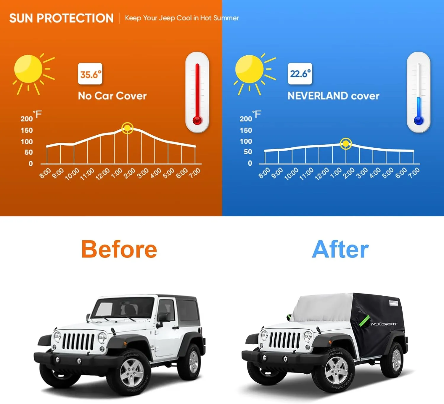 NOVSIGHT Cover for Jeep Wrangler - 4 Doors 1987-2023 JK JKU JL JLU,NOVSIGHT All Weather Half Car Covers for Wrangler 4 Door with 3 Straps, Anti-UV Windproof Rain-Proof Auto Cover with Storage Bag