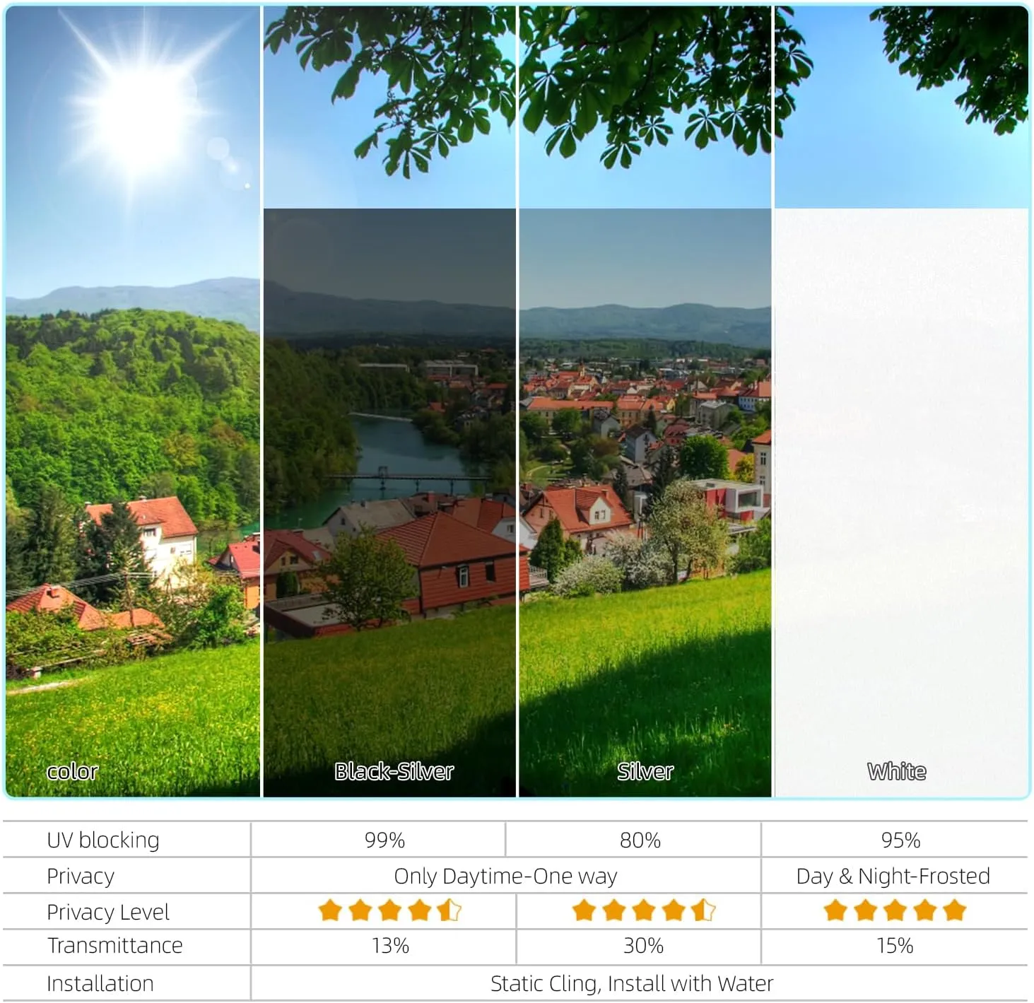 One Way Privacy Window Film Sun Blocking, Heat Blocking Window Tint for Home See Out But Not in, Static Cling & Anti UV, Black-Silver,17.5 Inch x 196.8 Inch