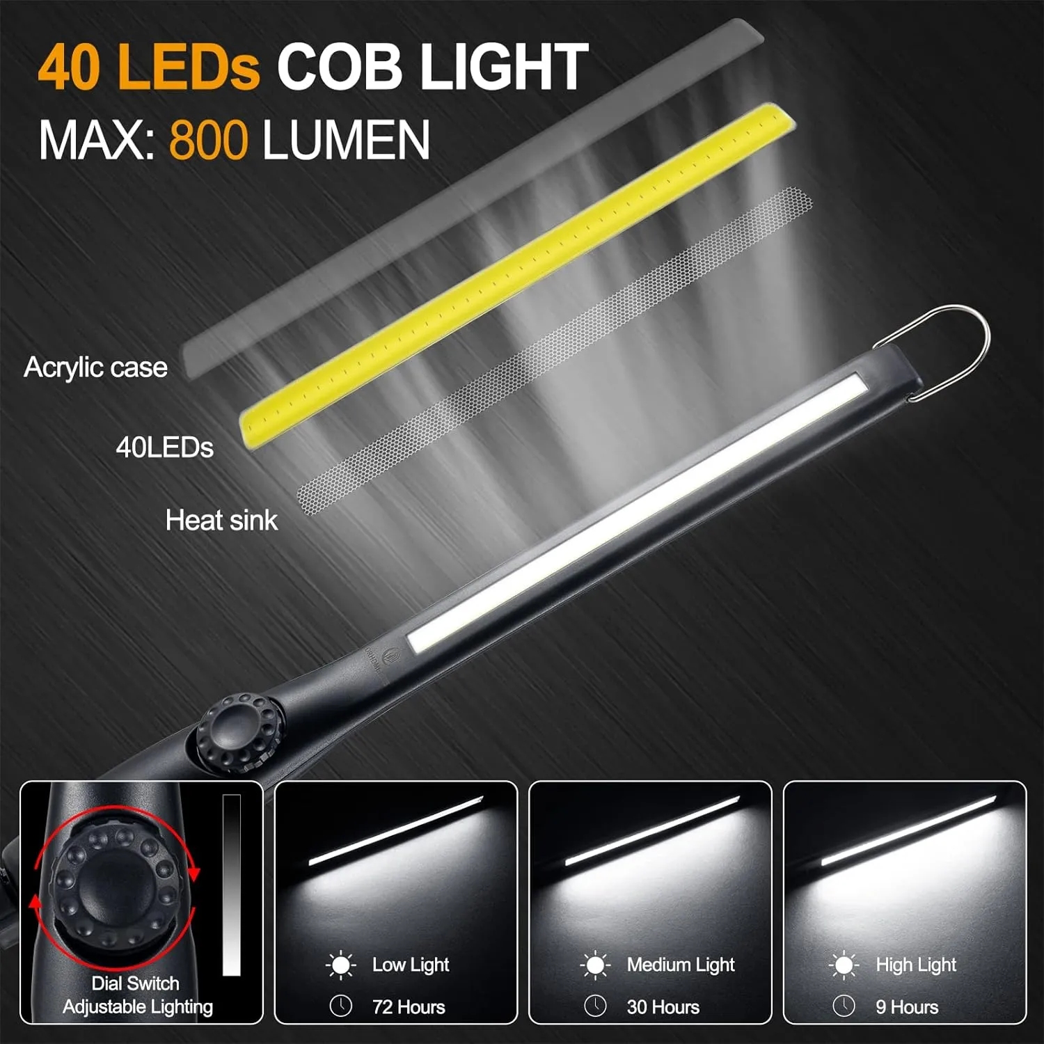 ORHOMELIFE Magnetic LED Work Light, 24" USB Cable, 3300mAh Capacity, 4-Level Power Indicator Lights, 360 Pivoting Base, 20" Pull Force, 72 Hours of Low Brightness