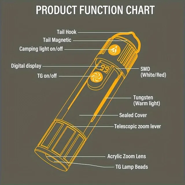 Outdoor LED Dual Light Handheld Flashlight USB Rechargeable Portable Lantern with Battery Indicator with Hook and Magnetic Multiple Lighting Modes for Camping Hiking Outdoors and Emergencies Shustar