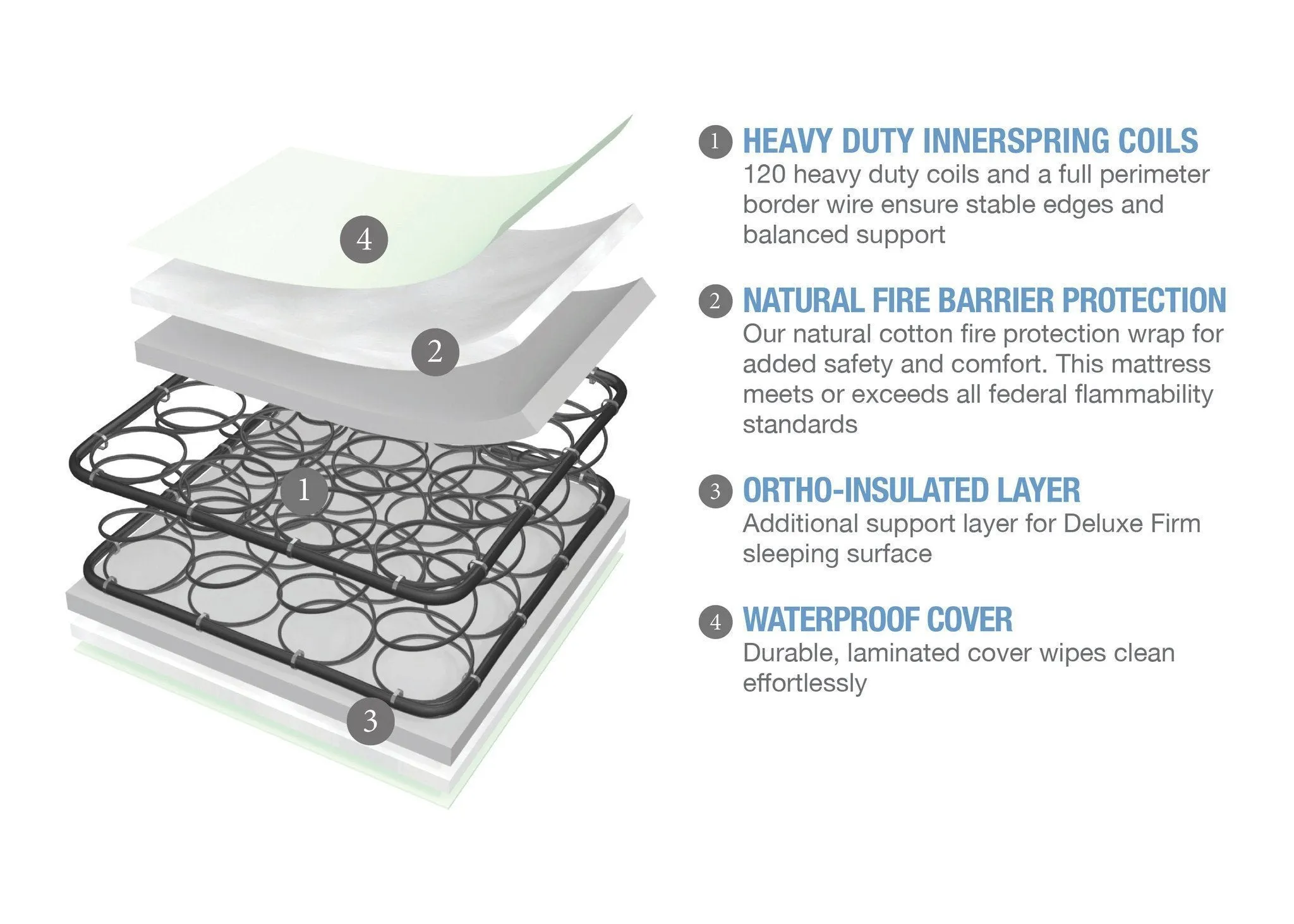 Serta Nightstar™ Deluxe Firm Crib and Toddler Mattress