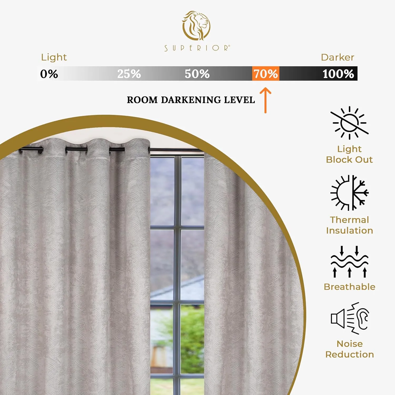Superior Waverly Blackout Curtain Set of 2, Thermal Insulated Panel Pair with Grommet Top Header, Beautiful Embossed Wave Room Darkening Drapes, Available in 4 Lengths - Ivory, 52”x84” each