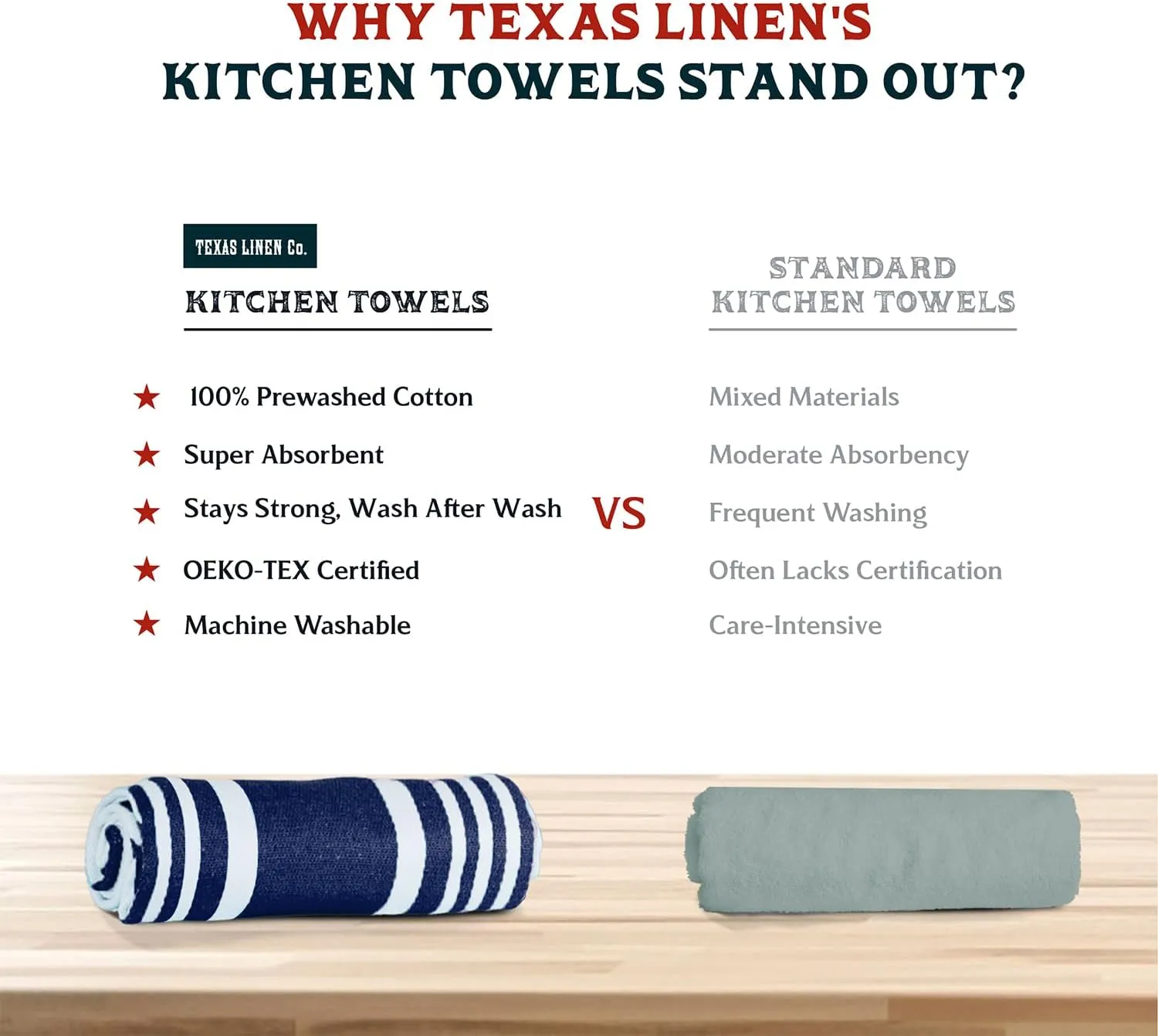 Texas Linen Co. American Stripe Kitchen Towels 100% Cotton Pack of 6, Highly Absorbent Quick Drying, Soft Dish Towels 20x30 Inch for Kitchen w Hanging Loop, Hand & Tea Towel - Ink Blue & White Striped