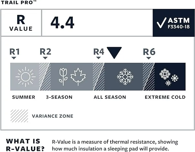 Therm-A-Rest Trail Pro Self-Inflating Camping And Backpacking Sleeping Pad