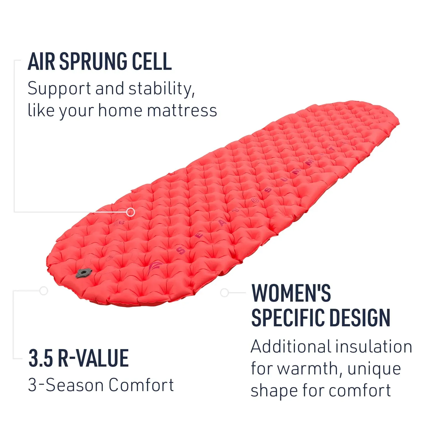 Ultralight Insulated Air Sleeping Mat (Women's)