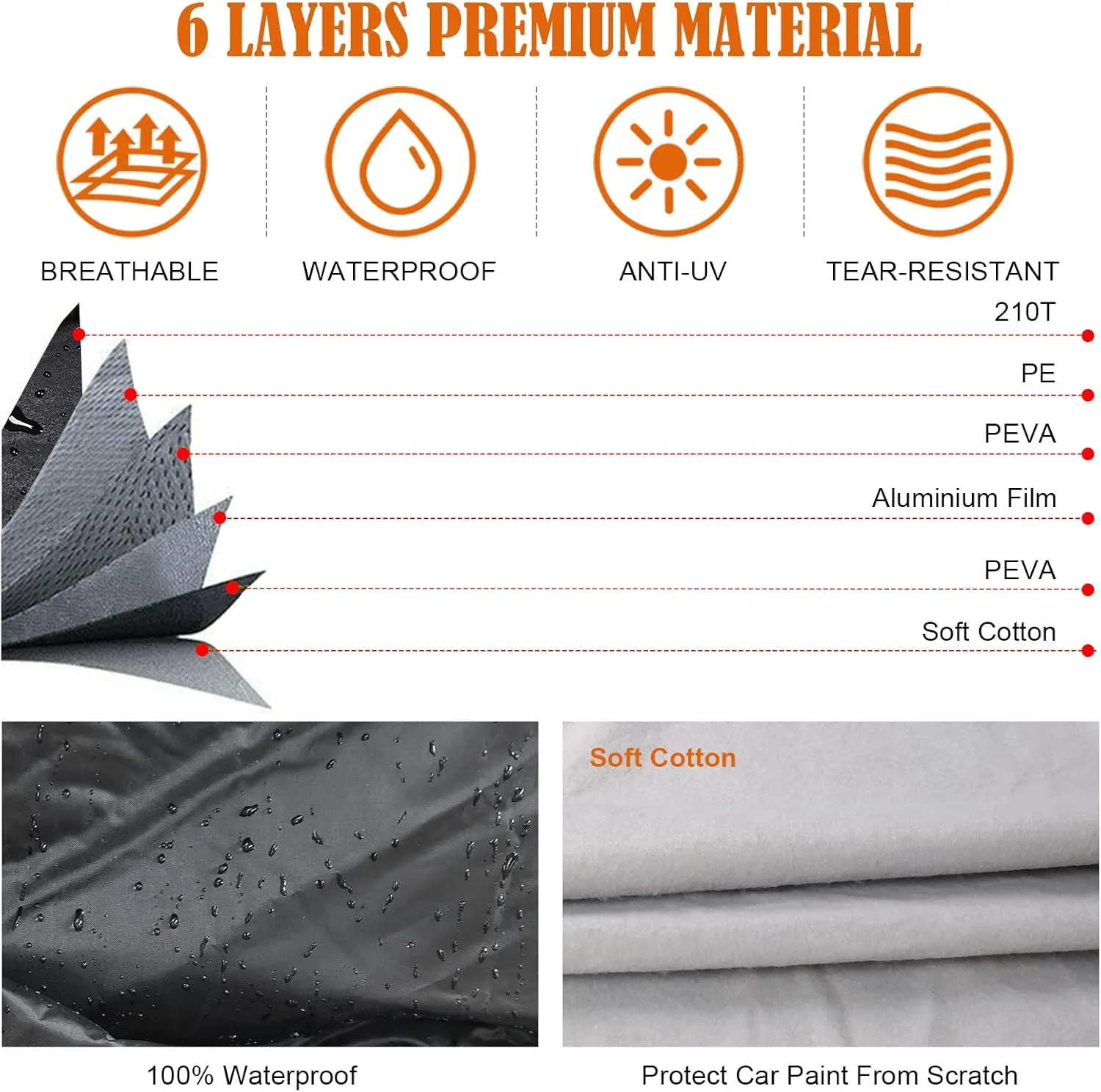 Waterproof Car Cover Replace for 2010-2025 Porsche Panamera, 6 Layers All Weather Full Car Covers with Zipper Door & Windproof Bands for Snow Rain Dust Hail Protection (Panamera)